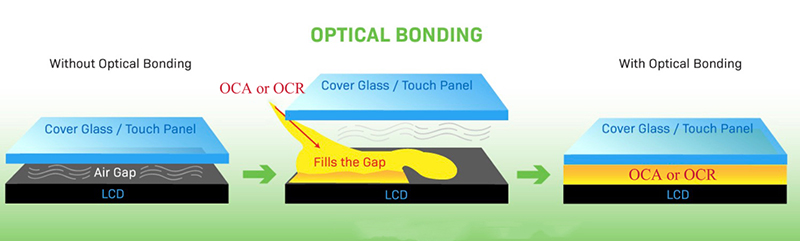 Optik bağlama vs LCD ekranın hava boşluğu bağlama